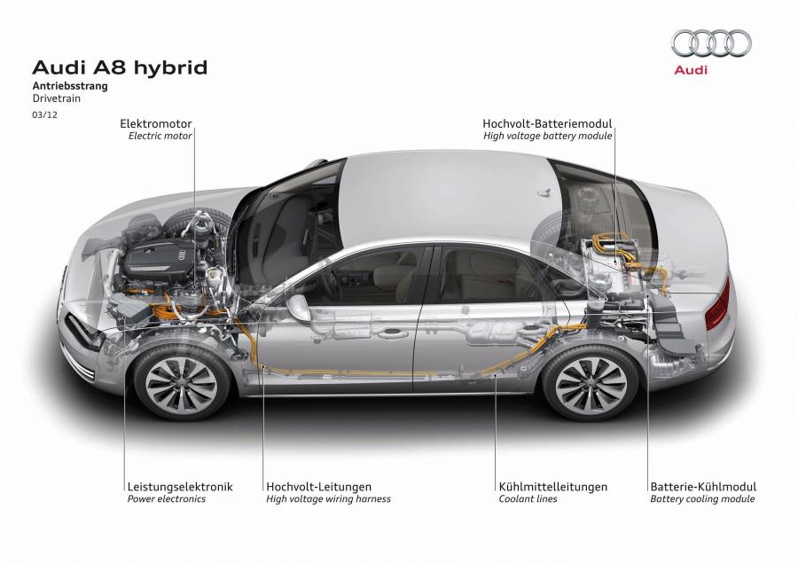 Схема Audi A8 L Hybrid (D4) 2012 года  (WW) (фото 24 из 42)